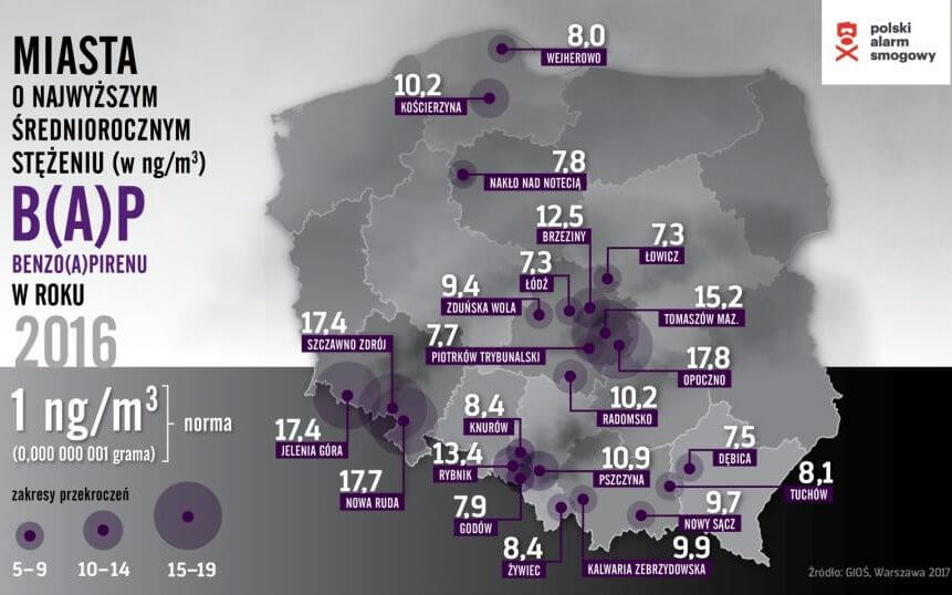 Miasta o najwyższym średniorocznym stężeniu beznzoapirenu w 2016 roku